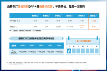 国内首个1周1次口服降糖药-伦唐益 琥珀酸曲格列汀片正式商业发货