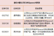 SpaceXA股供应商名单曝光 产业链受益股揭晓