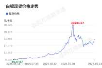 价格前线|5月14日白银现货异动提示