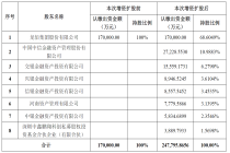 四大AIC抱团入局新材料，兴业、中信AIC投资节奏分化显现