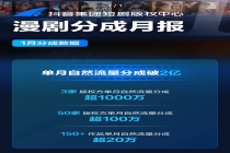 AI仿真人剧爆发前夜：单剧最高保底已达360万元