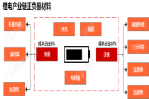 行业追踪|锂电正极材料（3月25日-3月31日）：三元材料5系(镍55型)价格环比小幅上涨