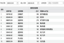 356家机构“盯上”迈瑞医疗 调研热度聚焦医药生物