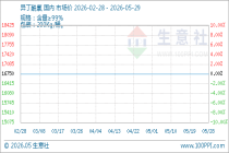 5月29日生意社异丁酰氯基准价为16750.00元/吨