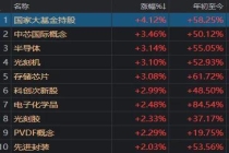 A股再现罕见一幕 多只跌停股齐开板