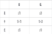 常见的“伪低糖”食物有哪些？很多人经常吃