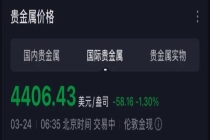 金价暴跌第一批受害者出现了 投资者心力交瘁