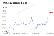 价格前线|5月13日BDI异动提示