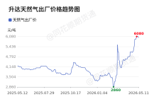 价格前线|5月11日升达子洲天然气异动提示