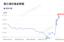 价格前线|3月31日聚乙烯(99.8%)现货异动提示