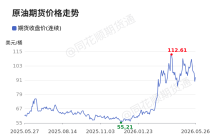 价格前线|5月26日WTI原油—ICE期货收盘价(连续)异动提示