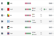 国足赚5.51积分 胜利提升排名