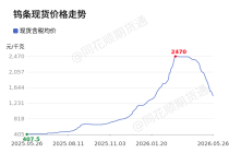 价格前线|5月26日1#钨条(≥99.95%)现货异动提示