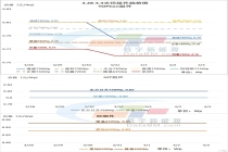 退税撤场，降价+返利能救光伏组件出货吗？