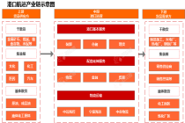 行业追踪|港口航运市场（5月17日-5月23日）：巴拿马极限型(BPI)价格环比大幅下跌