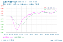 生意社无缝管5月18日均差继续正向扩大为6.40元/吨