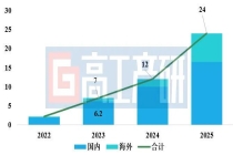 GGII：2025年中国工商业储能系统出货量达24GWh 同比增长100%