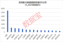 存储芯片短缺创15年之最！10倍牛股批量涌现，这些公司有望受益