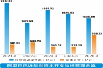 Token为王，如何打赢AI时代“新大宗商品”争夺战？