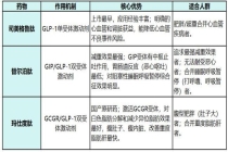 打司美格鲁肽减重的人怎么样了 效果与反弹并存