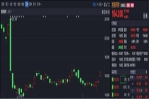 泡泡玛特开盘大涨 段永平增持触发举牌