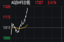 黄金白银深夜拉升 油价跳水美股震荡