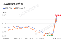 价格前线|3月26日乙二醇现货异动提示