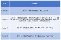 河北5月暴雨破纪录超常年同期，降雨“主力”为何早早登场？