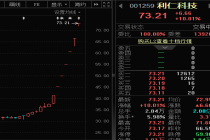 001259，7连板！脑机接口新进展，龙头直线涨停