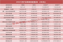 券商业绩另一面！17家亏损，最多亏超30亿元
