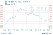5月26日生意社锰硅基准价为5790.00元/吨