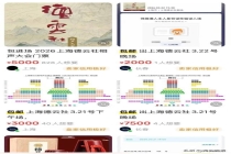 上海德云社相声大会门票被炒到8100元 邀请函高价转售引发关注