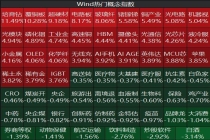 今天A股反弹 全市场超3800只个股上涨 三大指数高开高走
