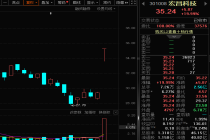 “20cm”涨停，顶级赛事创历史，这家公司成大赢家！碳酸锂现货价五连涨，这些公司业绩向好