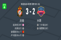 庆南FC3-2逆转水原FC，卢卡奥破门，丹莱建功