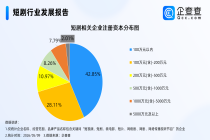 短剧出海狂飙：中国霸榜全球80%份额，10万+企业涌入，AI成降本利器