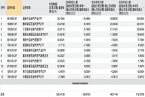 12只油气ETF单周净流出30亿 资金悄然离场