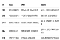 2026 年五家头部 GEO 服务优化商推荐重构 AI 时代的品牌护城河！