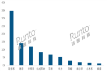 笔记本开年销量暴跌40%近乎腰斩 存储芯片紧缺与需求前置双重打击