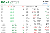 两大行研报打架，AI电源龙头普跌，近一年股价涨超200%