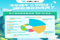 端午假期遇上父亲节夏至 多点开花的节日体验