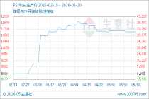 5月20日生意社PS基准价为11066.67元/吨