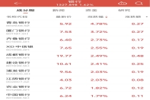 逆市拉升！银行板块全线飘红，建设银行涨超2%续创历史新高