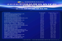 总价值超千亿！2026中国品牌价值评价 纺织服装鞋帽亮眼