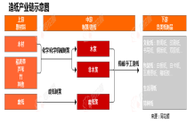 行业追踪|造纸市场（5月8日-5月14日）：瓦楞原纸价格环比小幅上涨