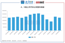 【读财报】4月上市车企销量稳增：比亚迪、奇瑞出海领跑，新能源渗透延续增长趋势