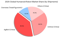 人形机器人的胜负手正被重新定义 从“会动”到“有用”