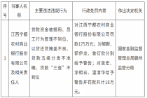 以贷还贷掩盖不良！江西宁都农商银行被罚175万元