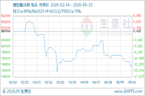 5月15日生意社镨钕氧化物基准价为747500.00元/吨