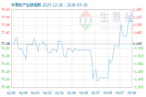3月31日中厚板产业链情报